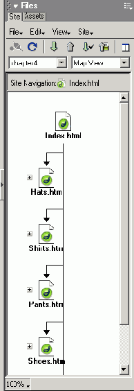 Золотые правила плохого HTML