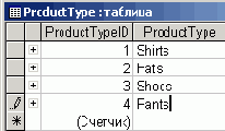 Золотые правила плохого HTML