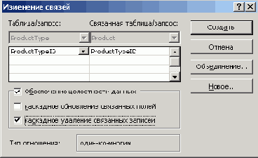 Золотые правила плохого HTML