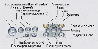 Специальные эффекты в Studio