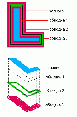 Обводка шрифта в программе Illustrator