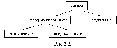 Электротехника и электроника