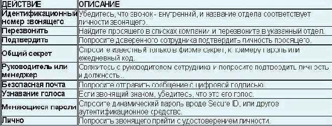 Искусство обмана