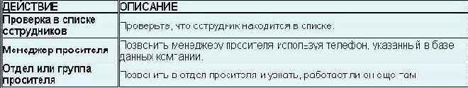 Искусство обмана