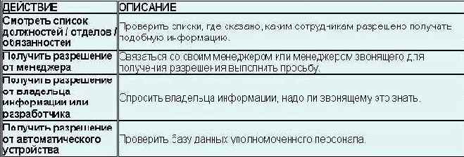 Искусство обмана