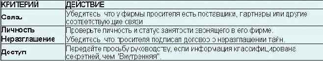 Искусство обмана