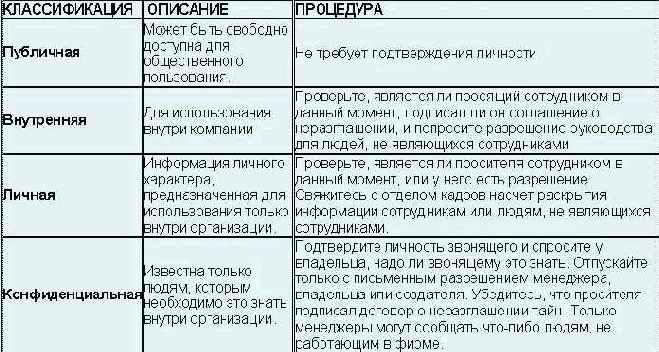 Искусство обмана