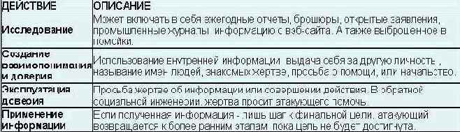 Искусство обмана