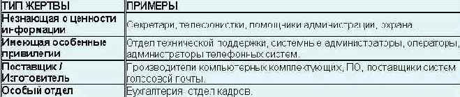 Искусство обмана