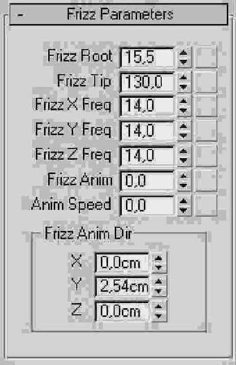 . 12.2.  Frizz Parameters