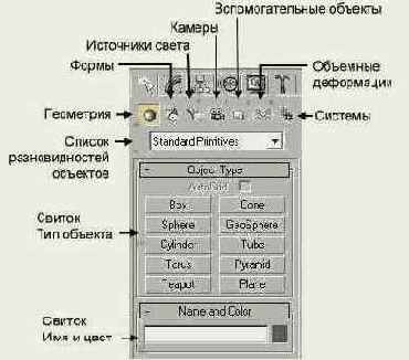   Create    Box
