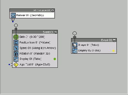    Particle Flow 