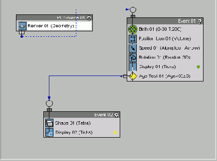    Particle Flow 
